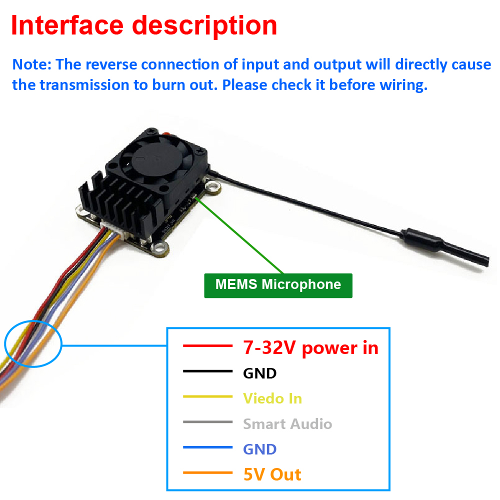 Neues Upgrade: 5,8 GHz 2W eins – Fpv Drone Transmitter Bewertung und Preis